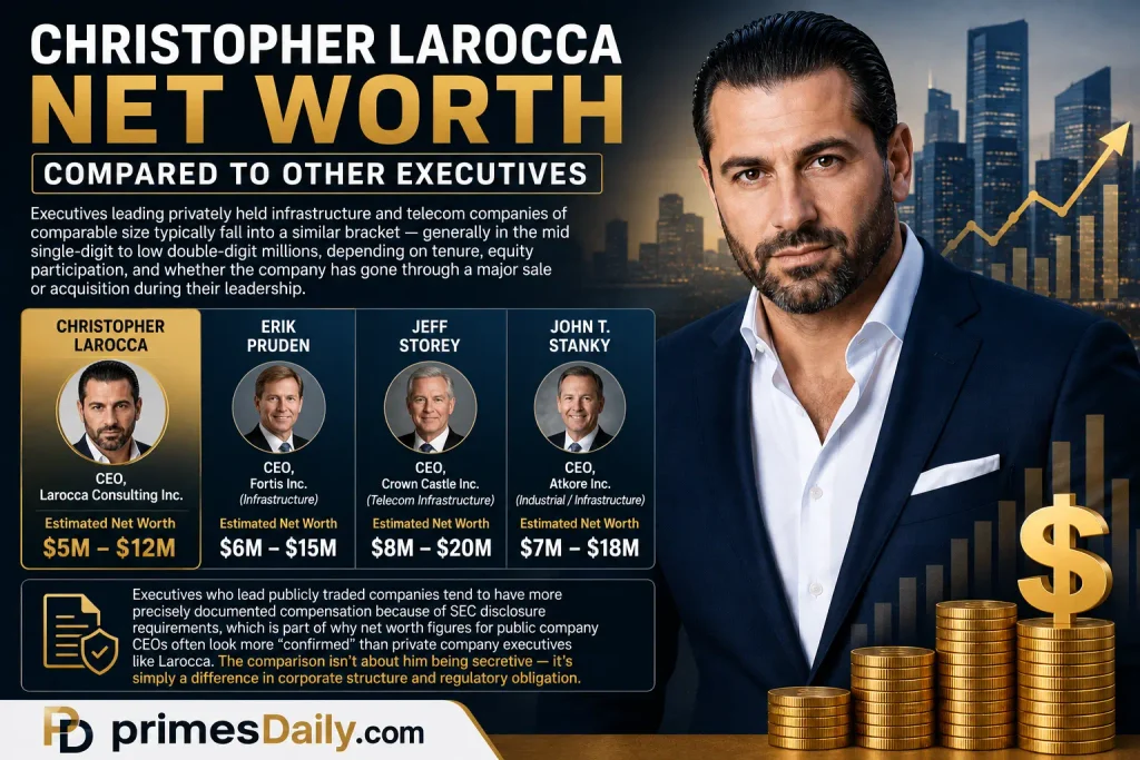 Christopher Larocca Net Worth Compared to Other Executives